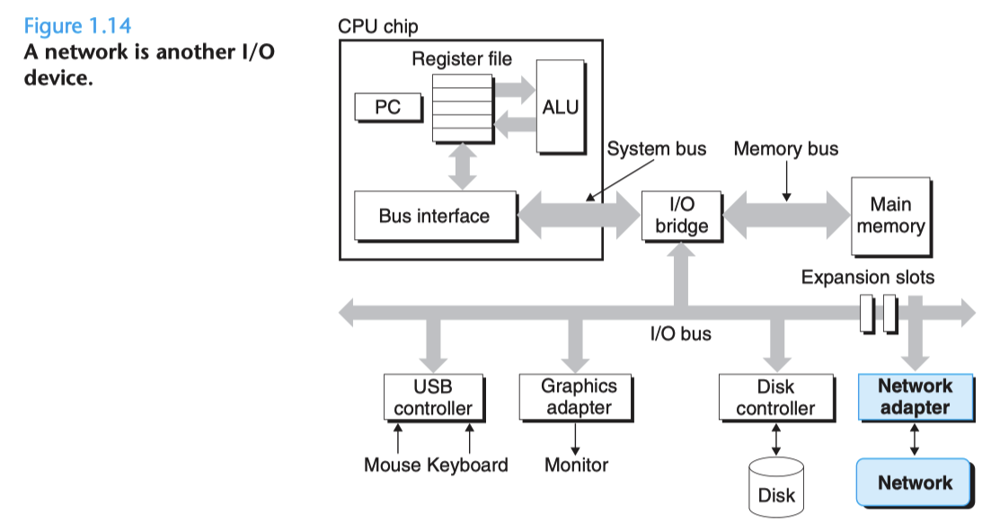 Ала сети. Алу на чипе. CPU Affinity. Image Markaziy protsessor (CPU).