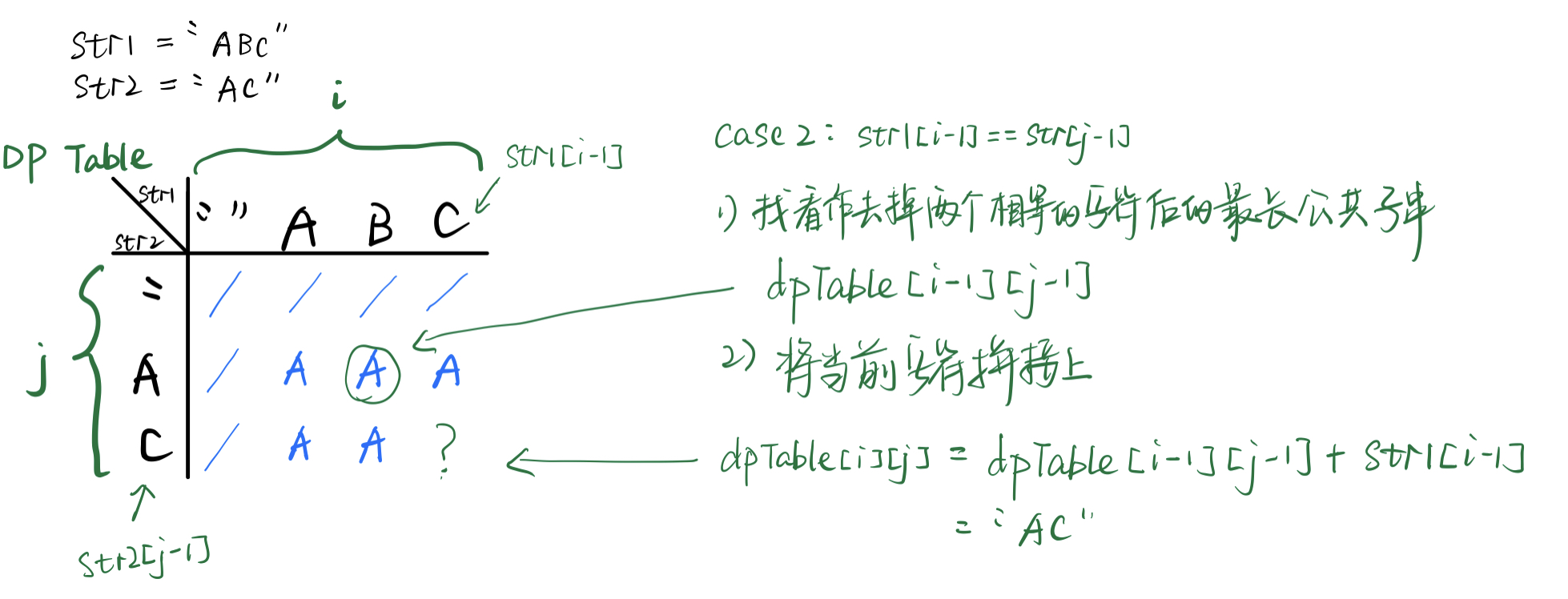 longest-common-subsequence-garin-s-blog